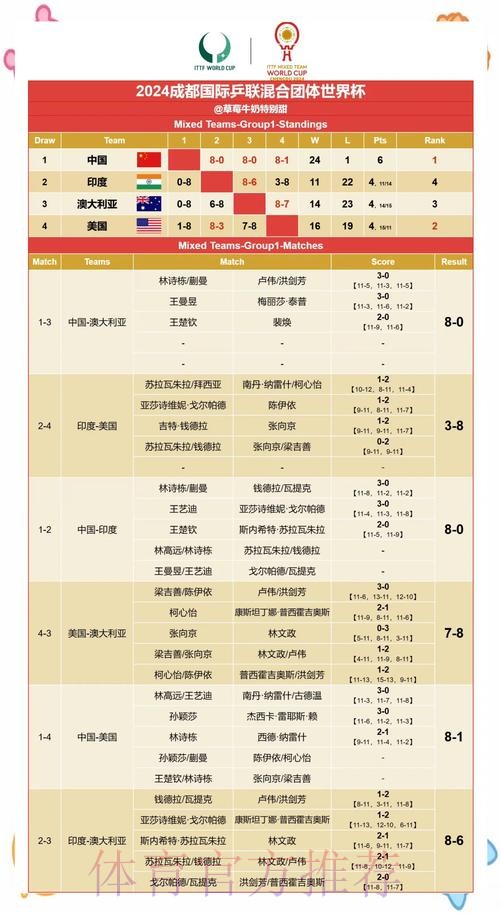 世界杯赛果预测与深入分析
